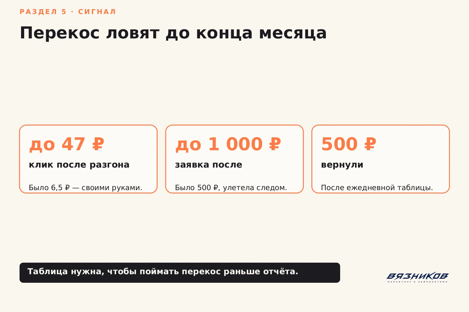 Реклама оптики: признаки перекоса в ежедневной таблице