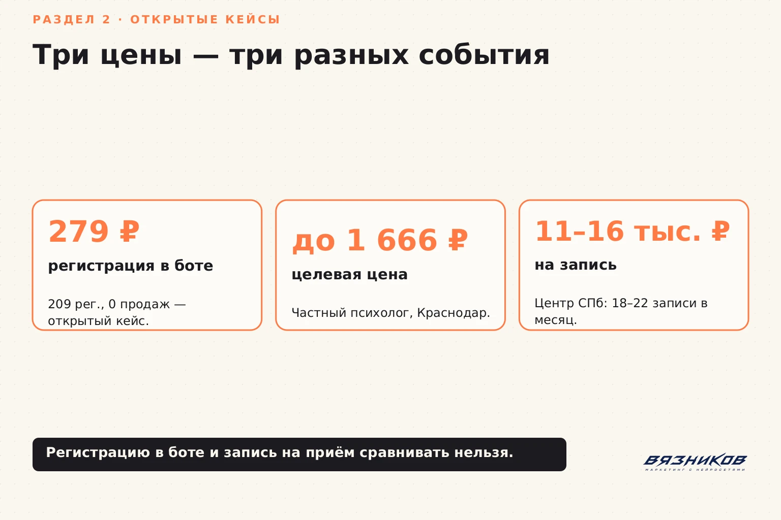 Реклама психолога: разные цены регистрации и записи