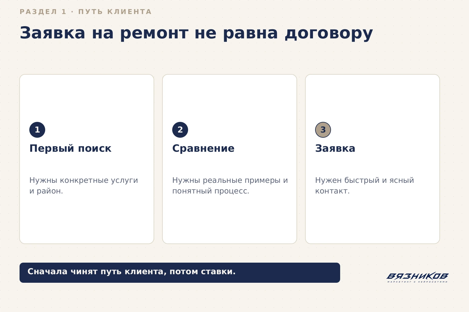 Реклама ремонта квартир: путь до договора