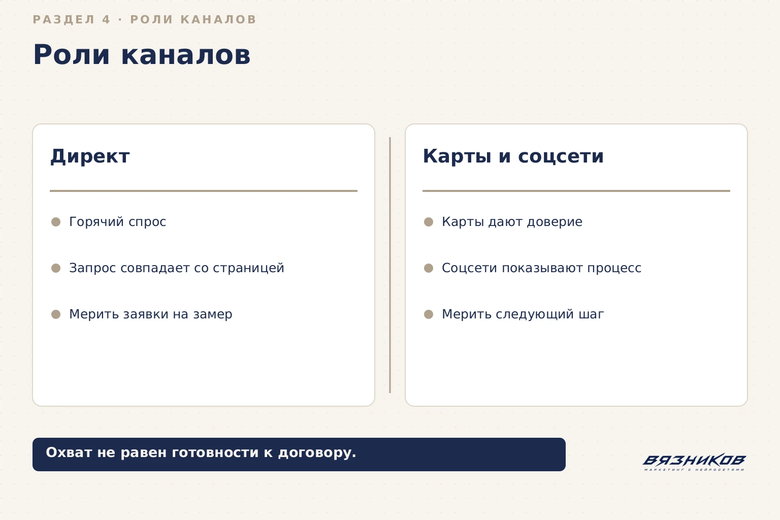 Реклама ремонта квартир: роли рекламных каналов