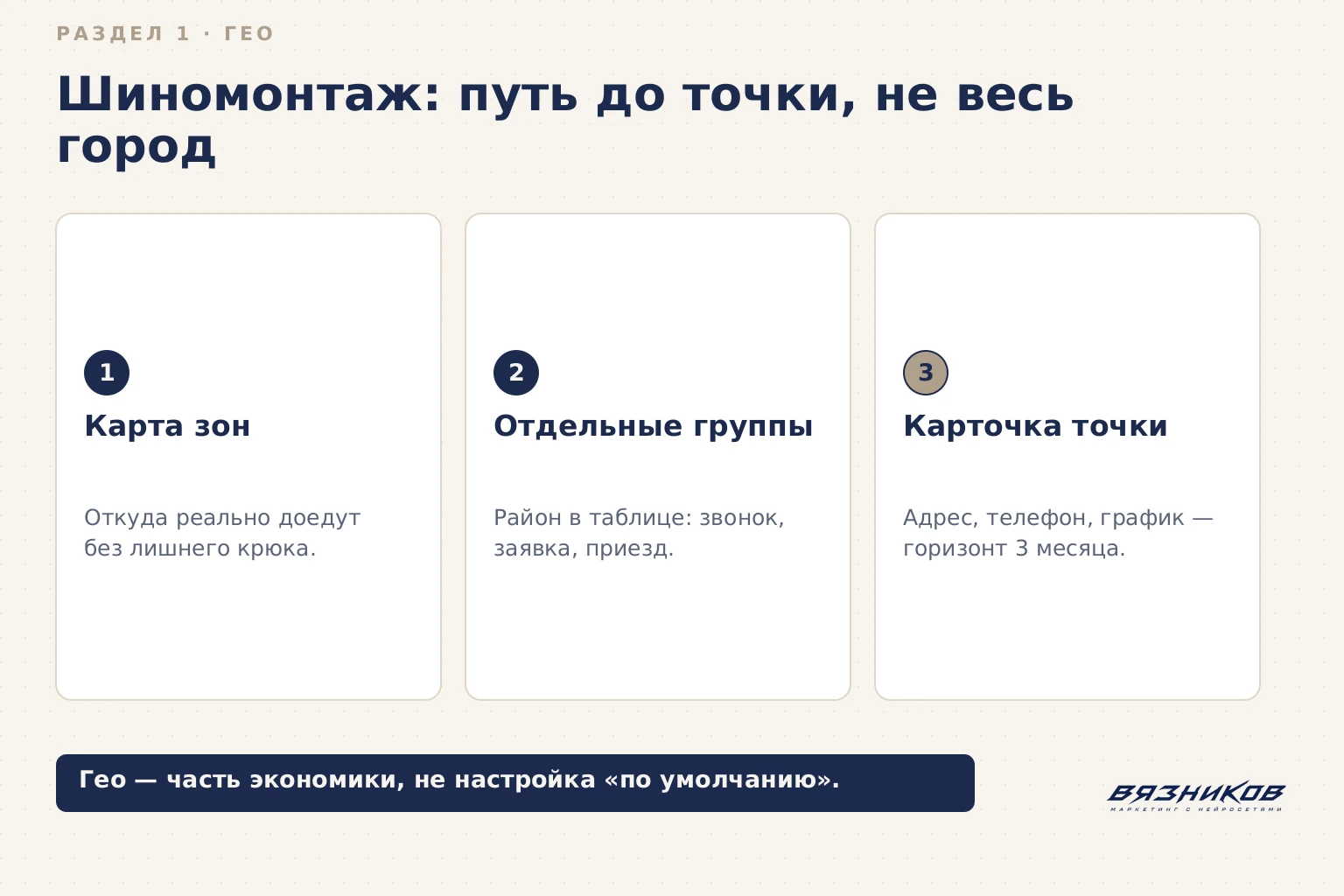 Реклама шиномонтажа: карта зон и карточка точки