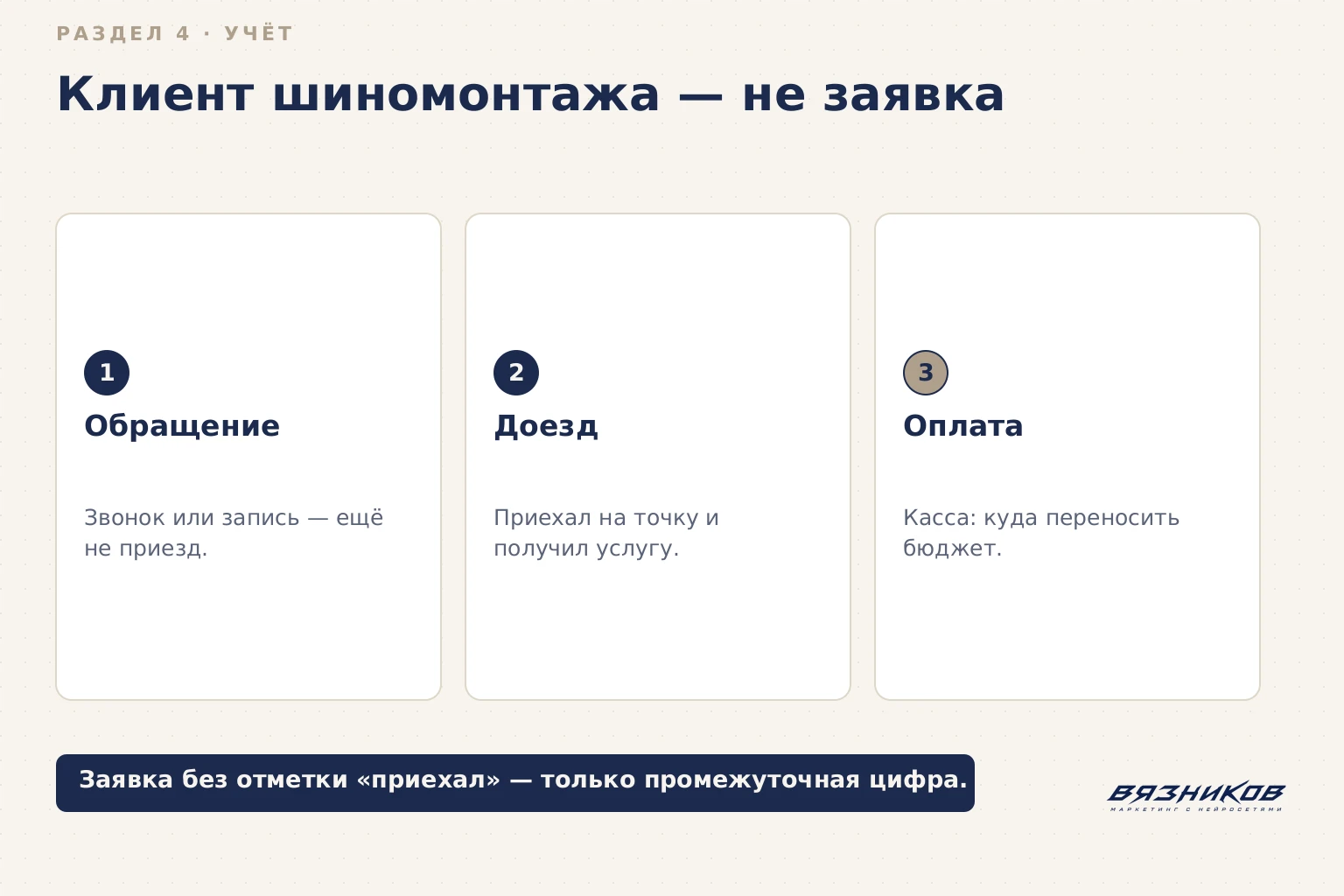 Реклама шиномонтажа: обращение, доезд и оплата клиента