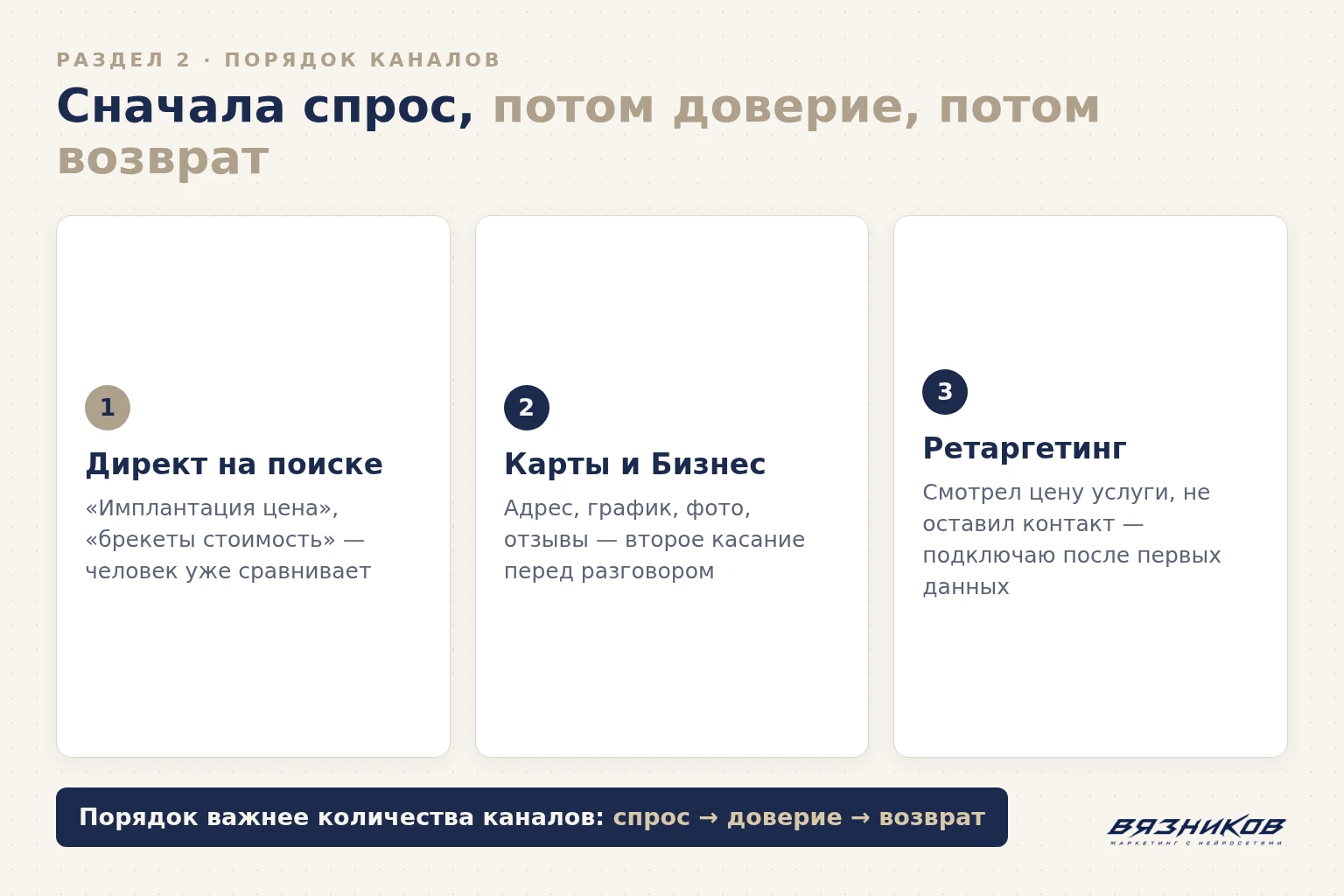 Порядок каналов рекламы стоматологии: поиск, карты, ретаргетинг
