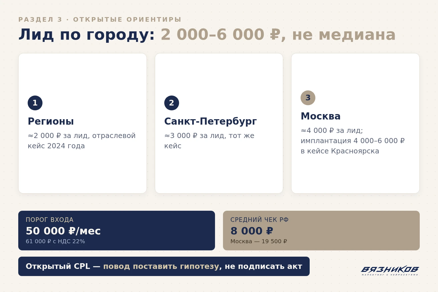 Открытые ориентиры цены лида стоматологии по городам России