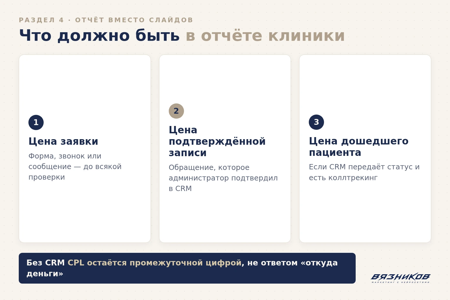 Что должно быть в отчёте по рекламе стоматологии: заявка, запись, пациент
