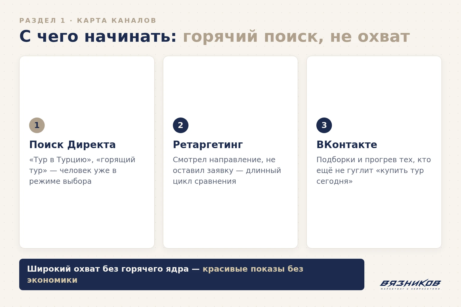 Карта каналов рекламы турагентства: поиск, ретаргетинг, ВКонтакте