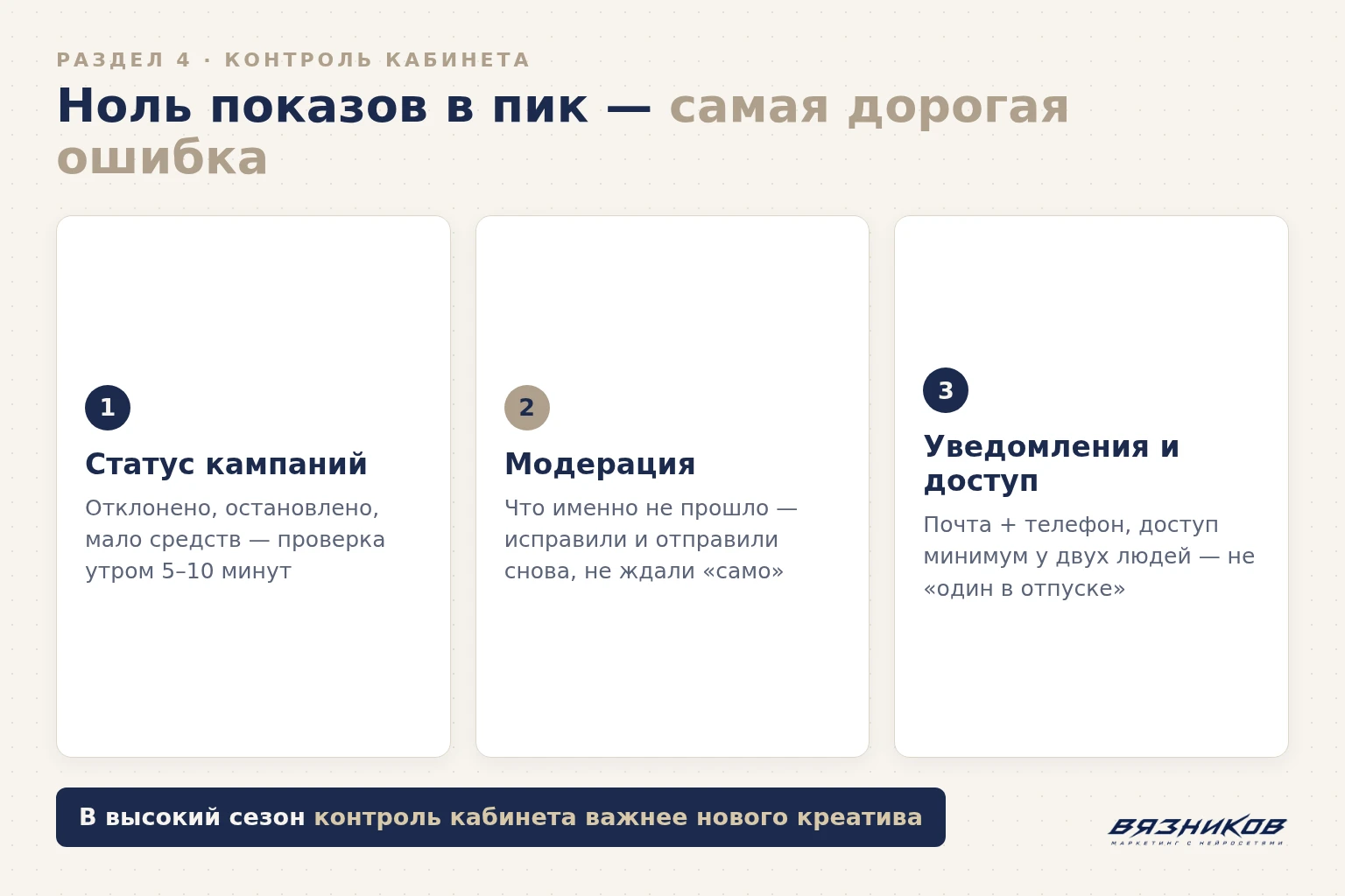 Контроль кабинета Яндекс.Директа турагентства в высокий сезон