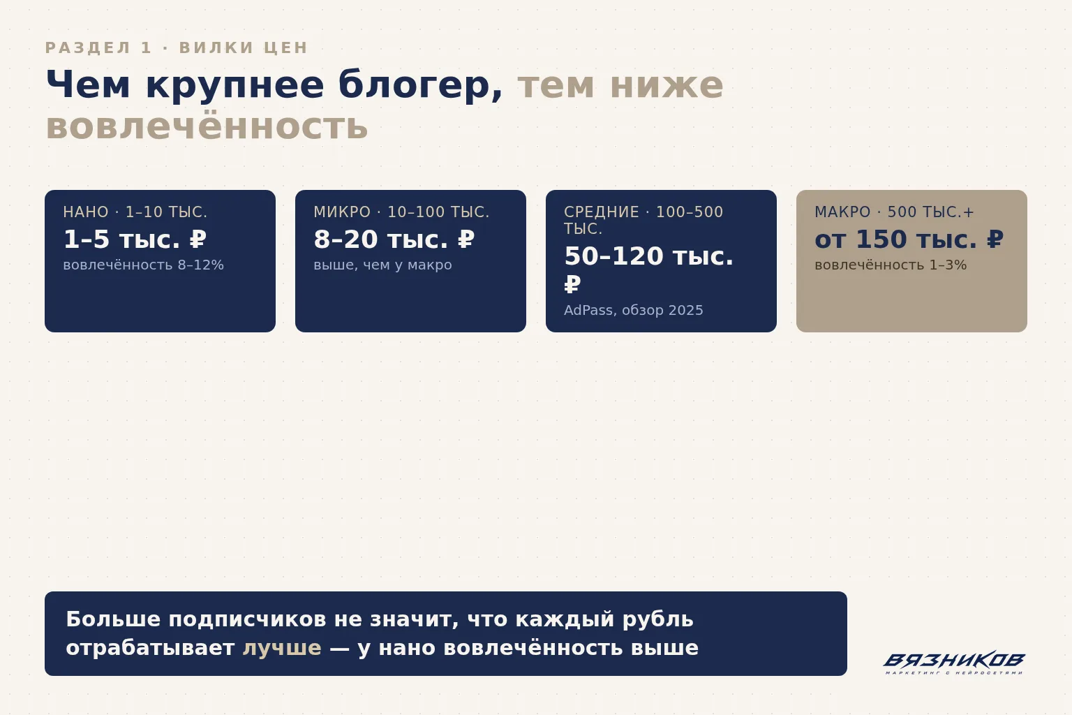 Тиры блогеров по числу подписчиков: нано, микро, средние, макро
