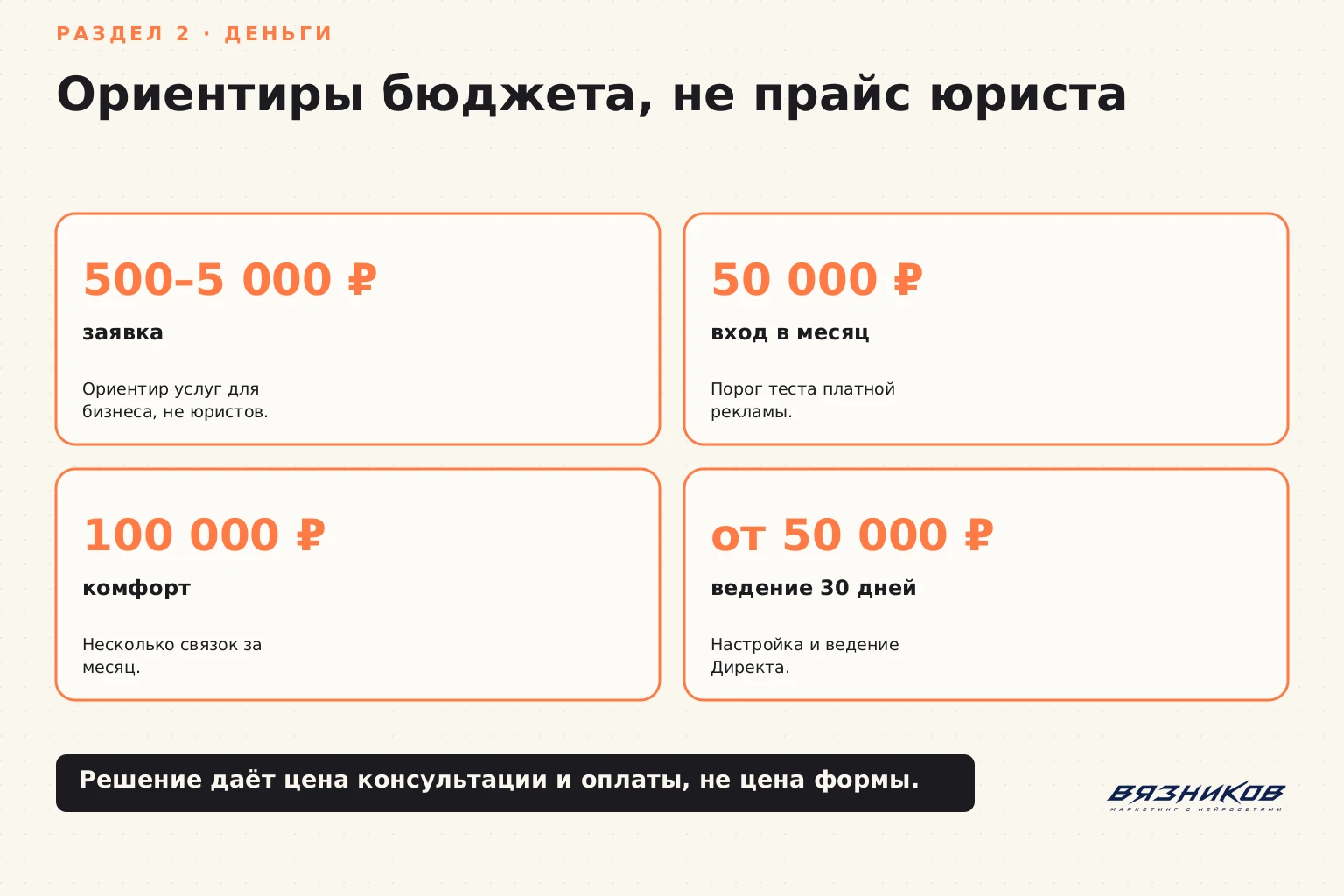 Реклама юридических услуг: ориентиры бюджета и цены заявки