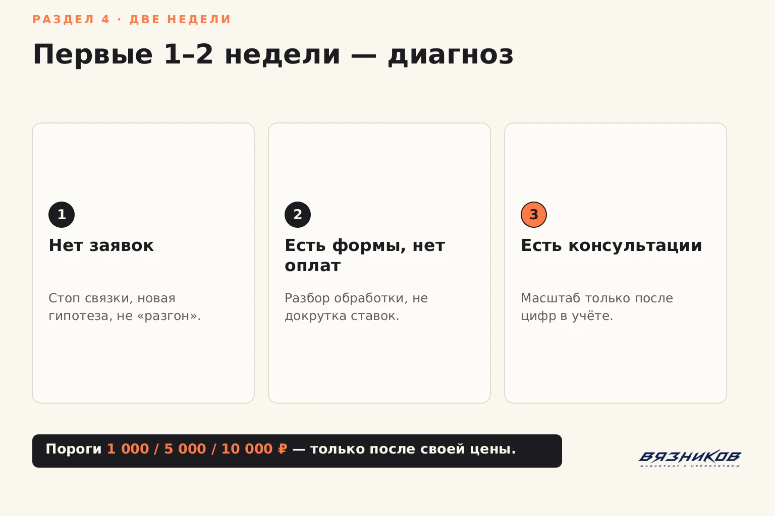 Реклама юридических услуг: диагностика рекламной связки в первые недели