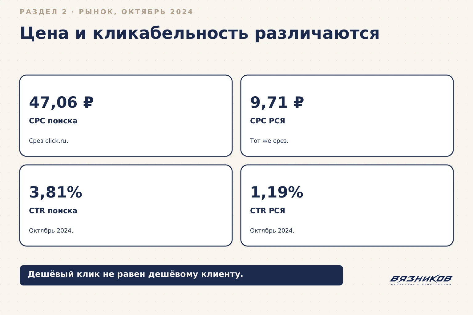 РСЯ или поиск: цена клика и кликабельность