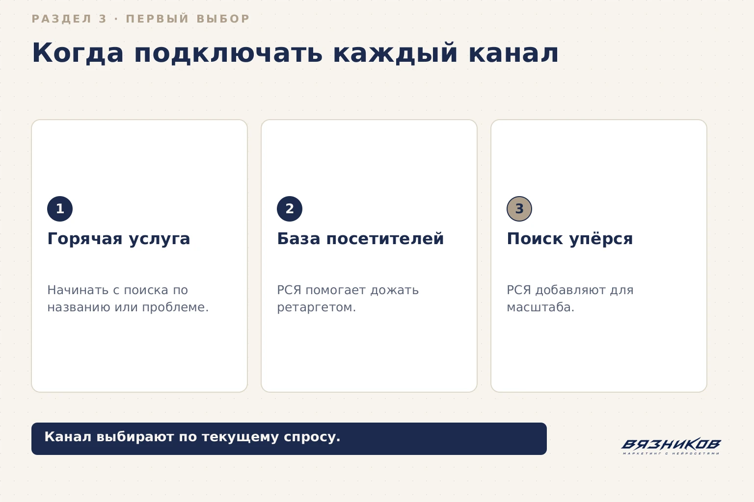 РСЯ или поиск: первый выбор рекламного канала