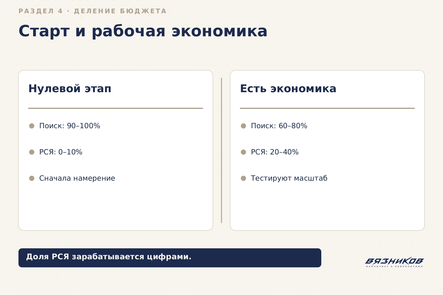 РСЯ или поиск: деление рекламного бюджета