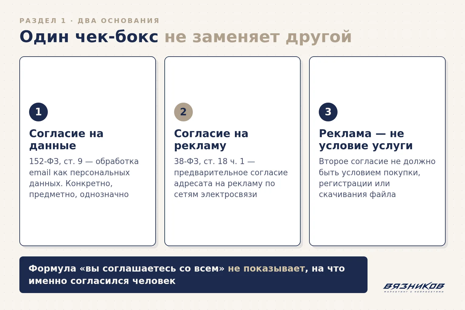 Два основания для рассылки: согласие на обработку персональных данных и согласие на рекламу