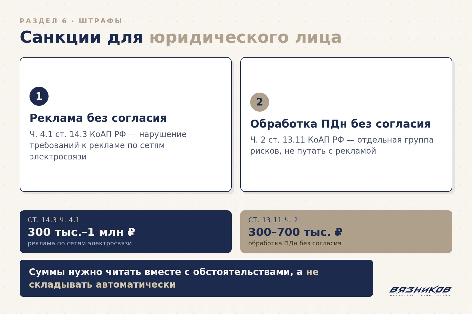 Штрафы за рассылку без согласия: КоАП ст. 14.3 и ст. 13.11 для юрлиц