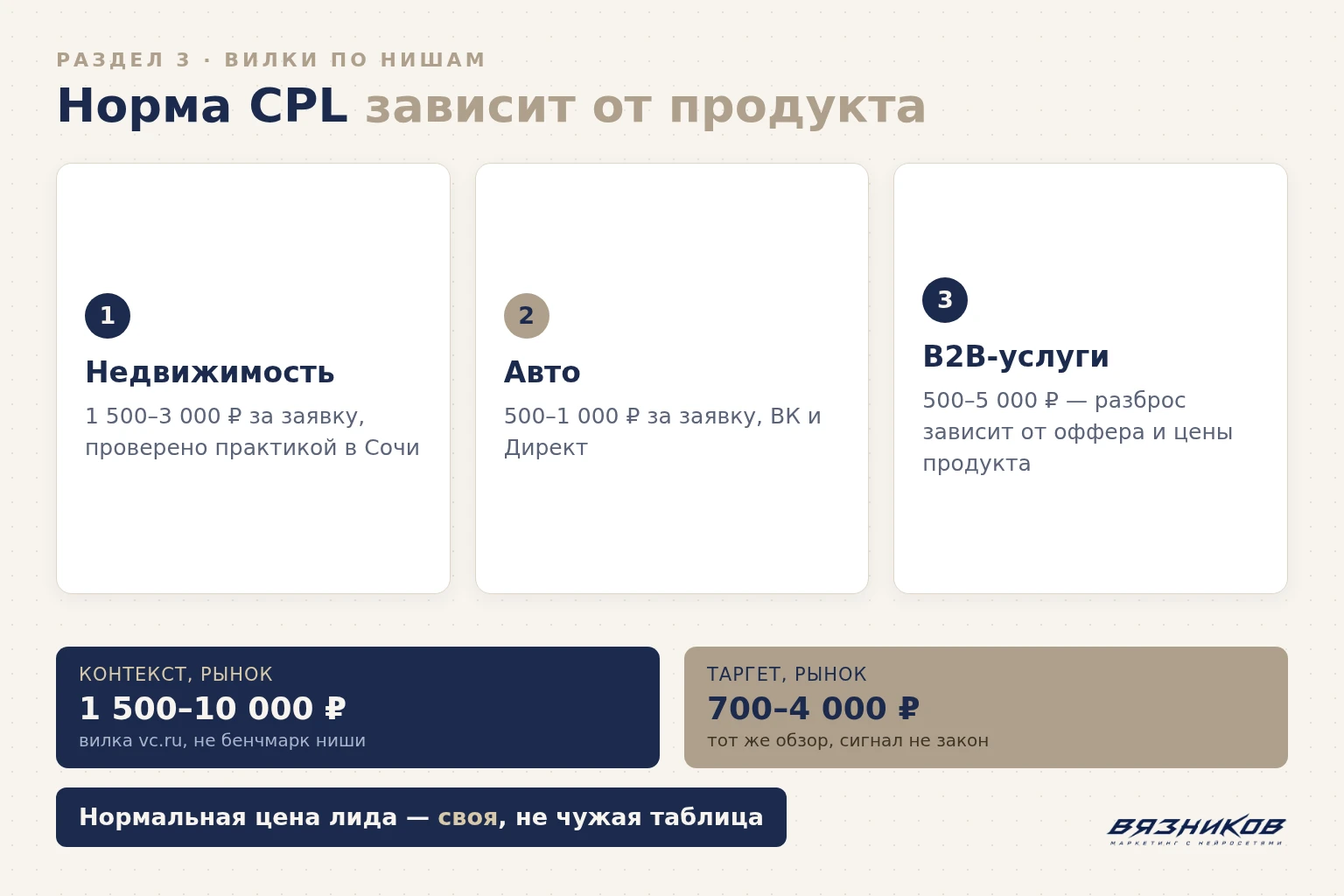 Вилки стоимости лида по нишам: недвижимость, авто, B2B-услуги