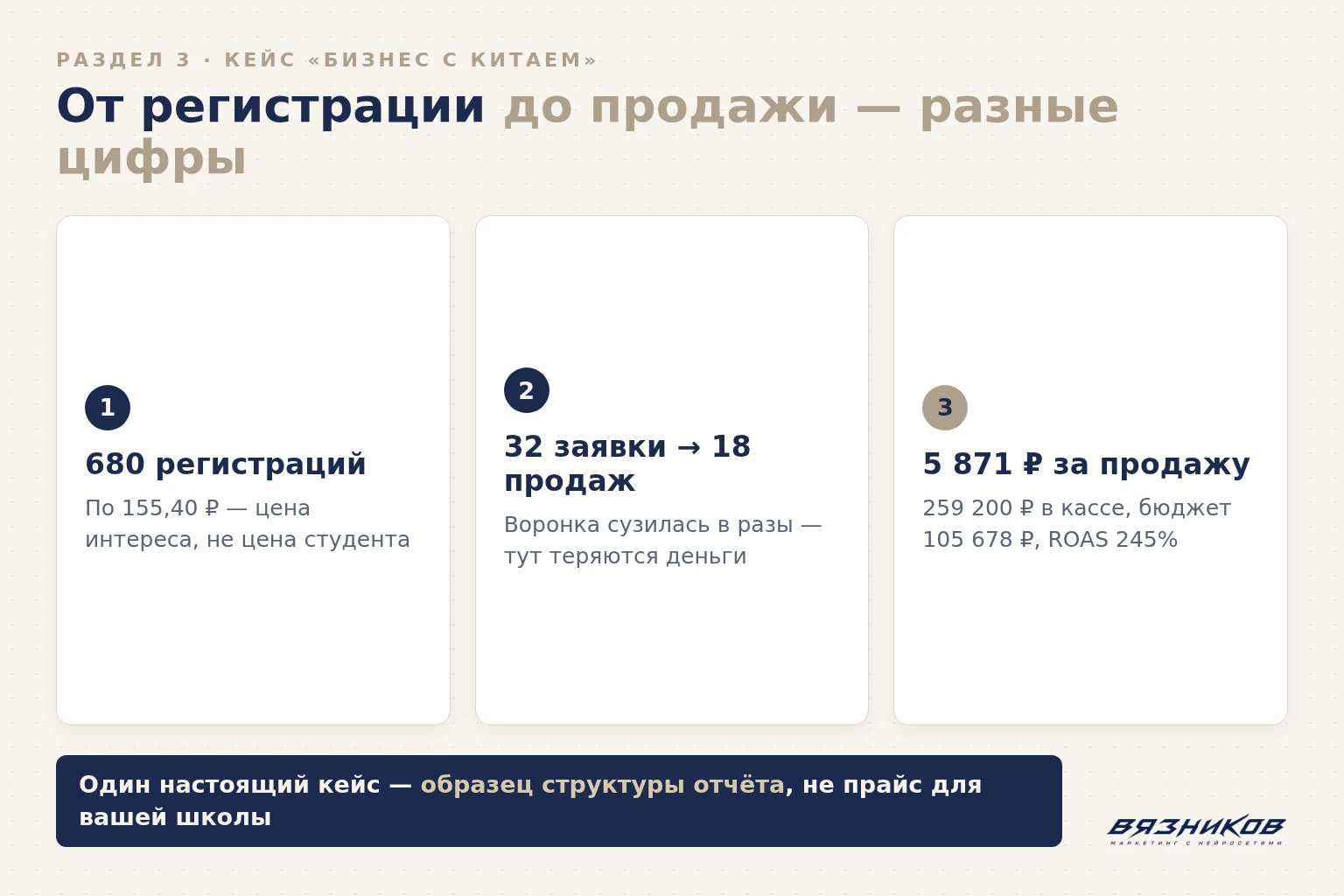 Кейс онлайн-школы «бизнес с Китаем»: от регистрации до продажи