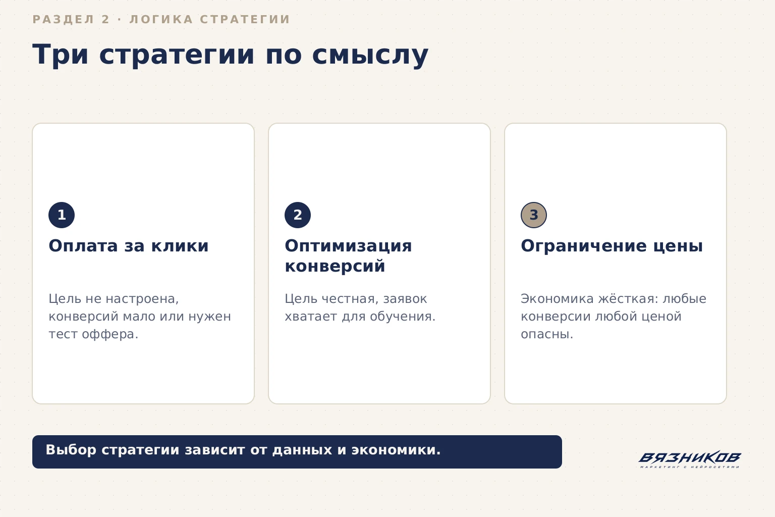 Стратегии Яндекс.Директа: выбор по цели, данным и экономике