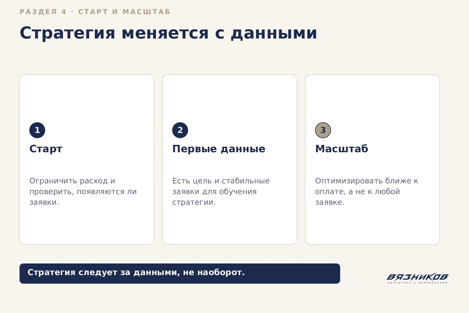 Стратегии Яндекс.Директа: старт, обучение и масштабирование кампаний