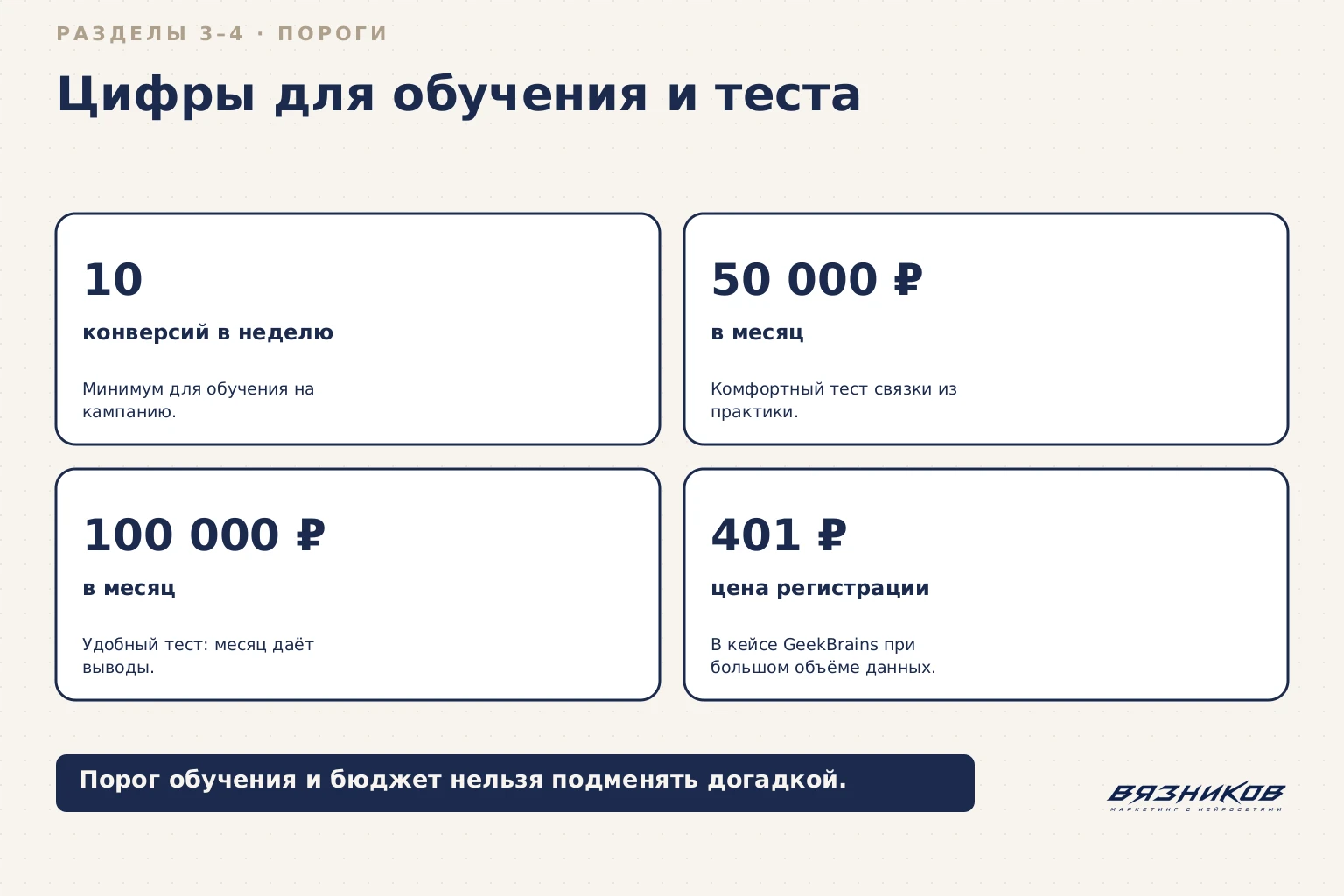 Стратегии Яндекс.Директа: пороги конверсий и бюджета для обучения
