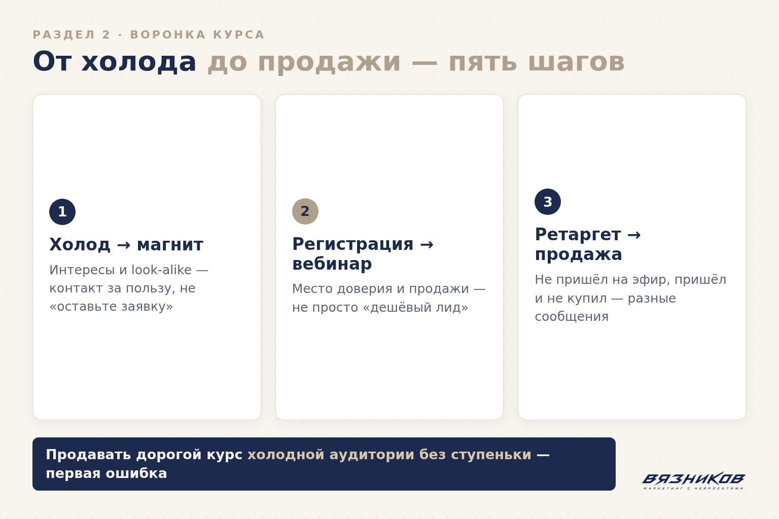 Воронка онлайн-курса через таргет ВК: холод, магнит, вебинар, продажа