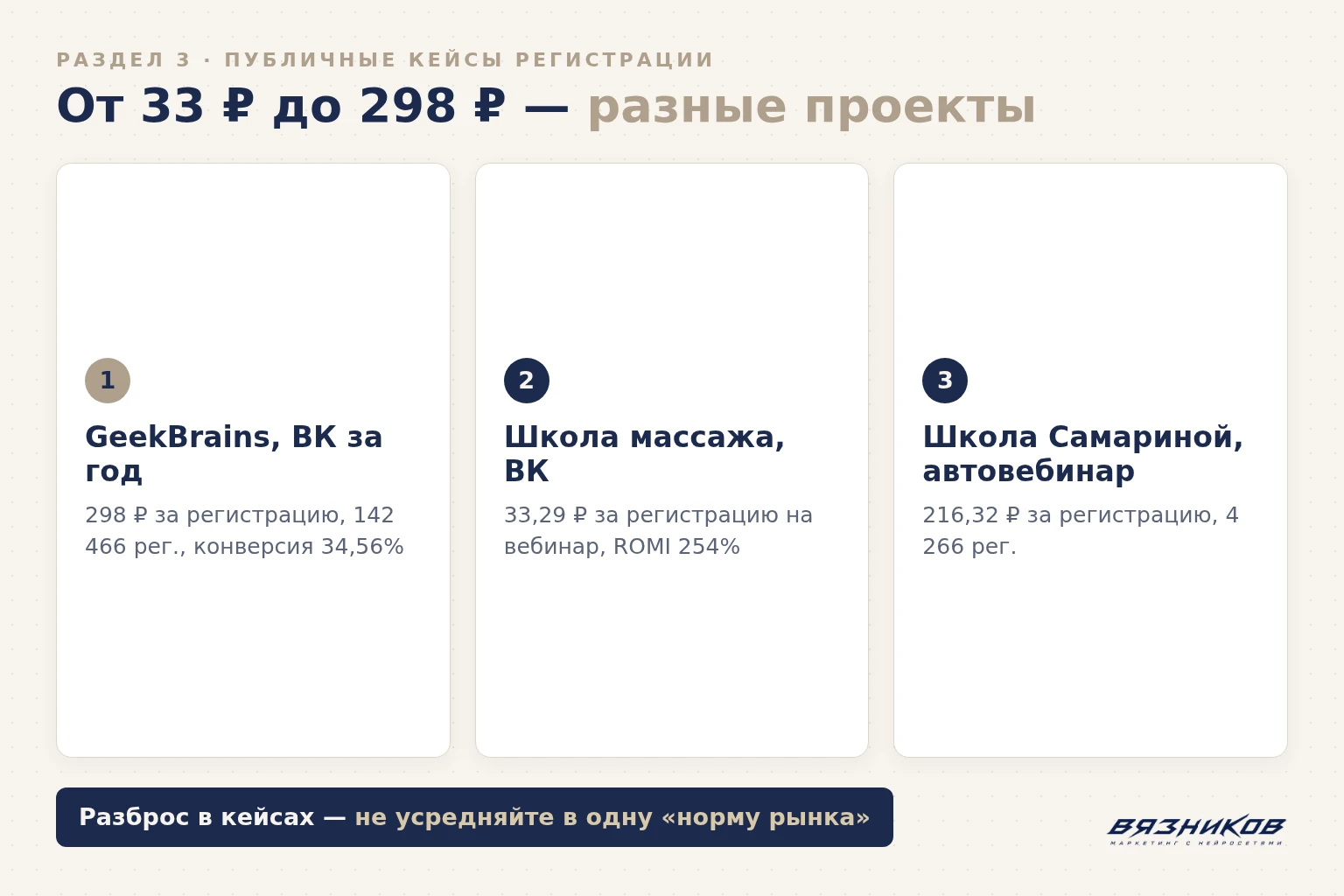 Публичные кейсы цены регистрации на вебинар через таргет ВК