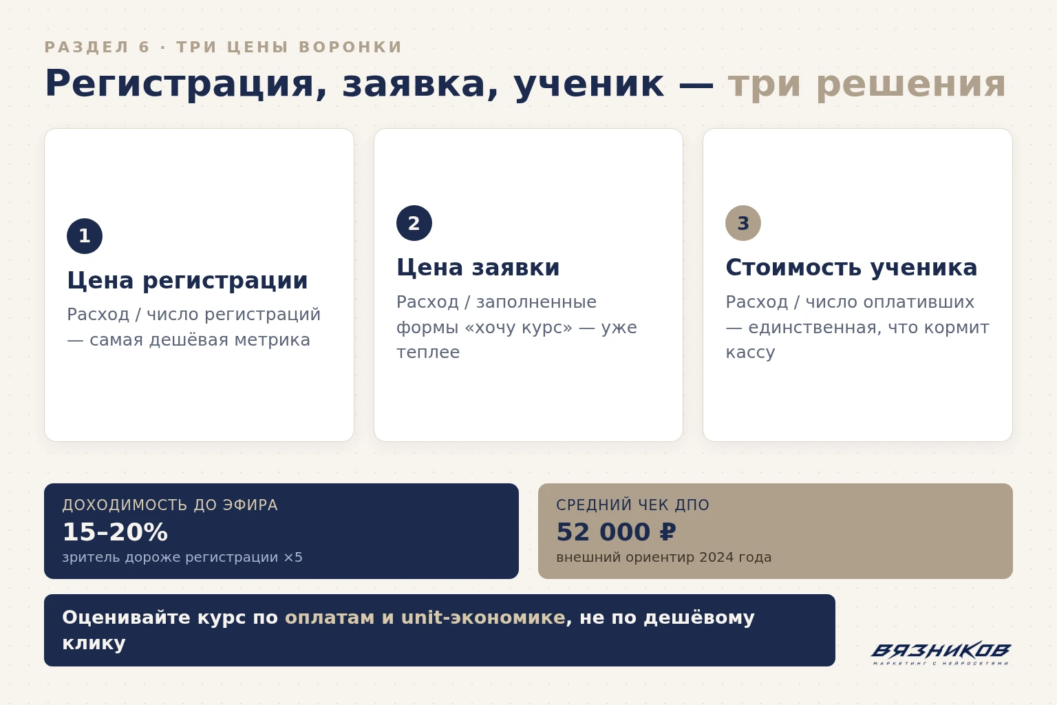 Три цены воронки онлайн-курса: регистрация, заявка, стоимость ученика