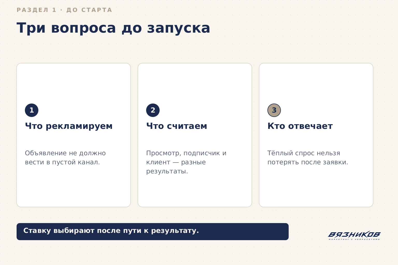 Запуск Telegram Ads: вопросы перед стартом
