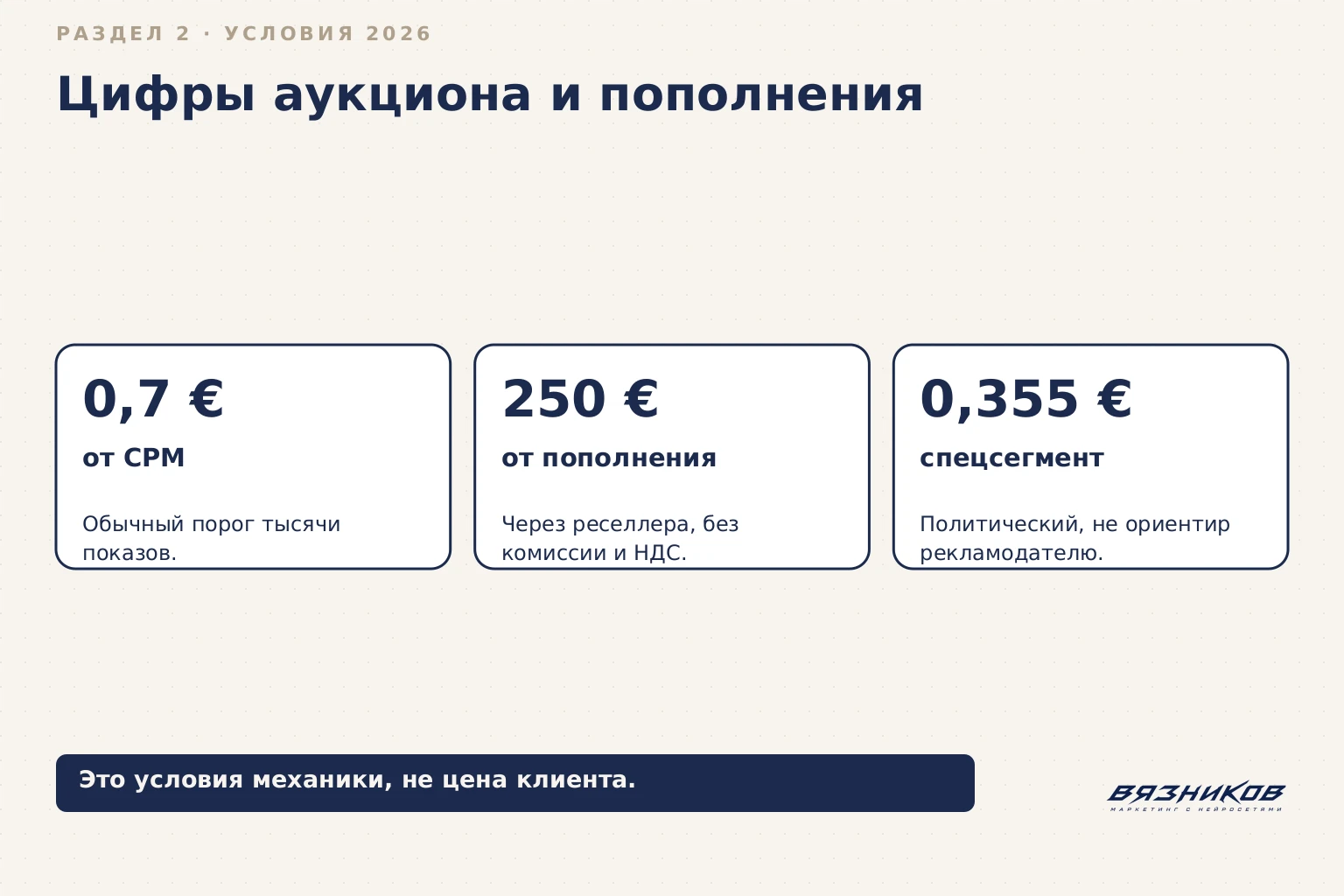 Запуск Telegram Ads: аукцион и пополнение