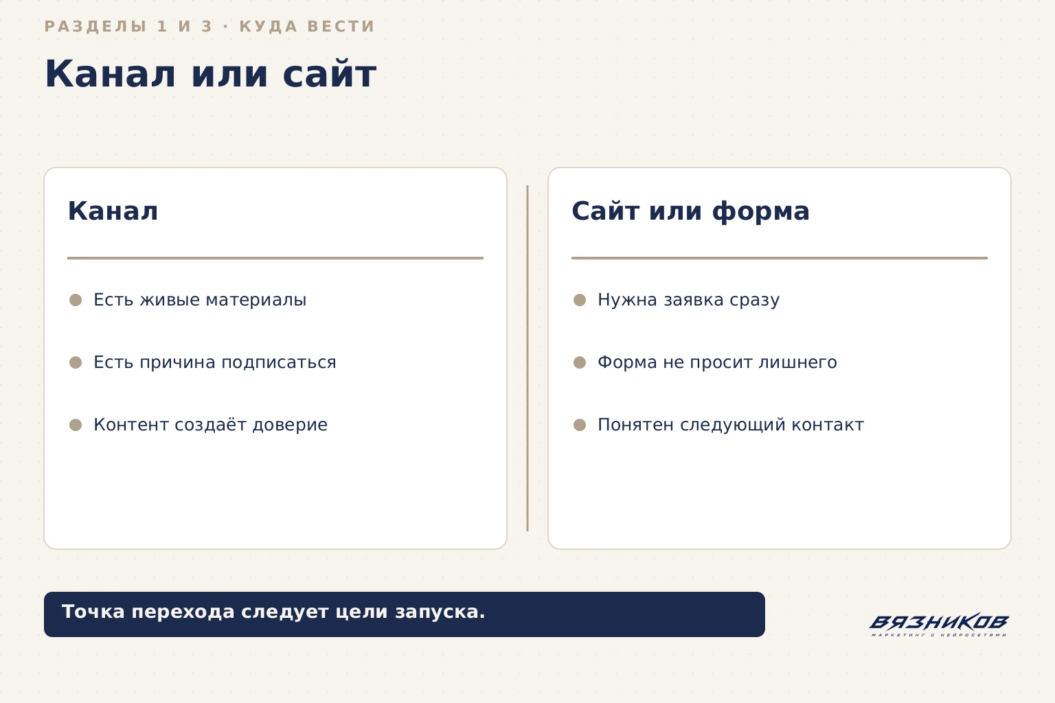 Запуск Telegram Ads: канал или сайт