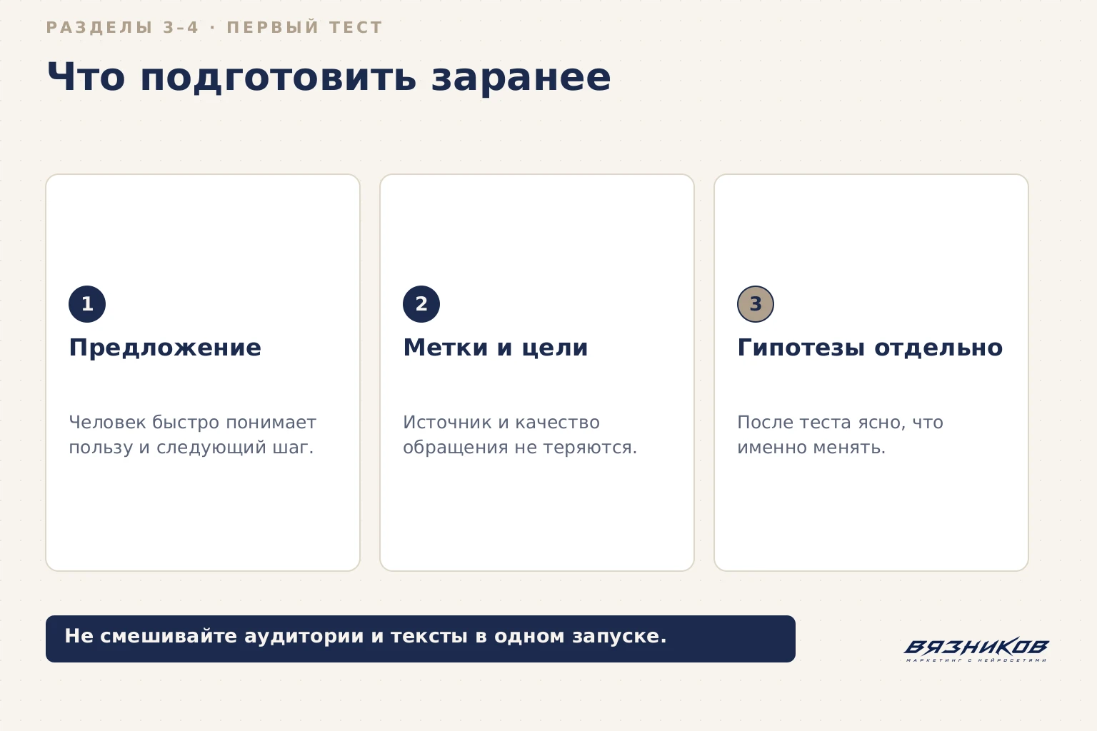 Запуск Telegram Ads: подготовка первого теста