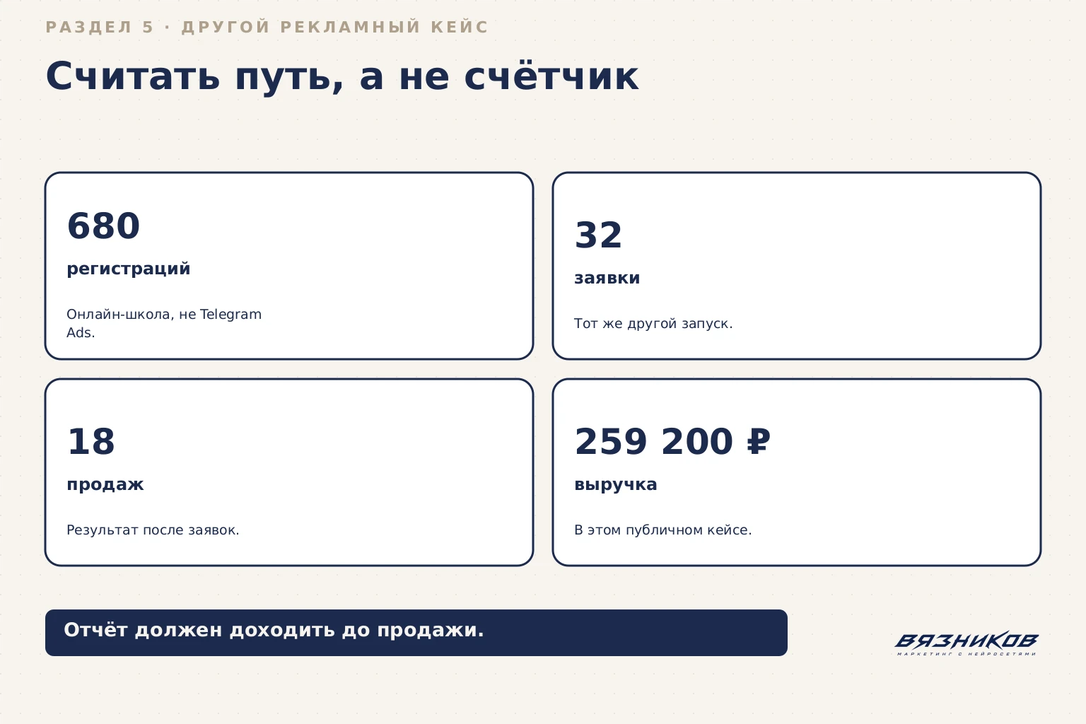 Запуск Telegram Ads: отчёт до продажи