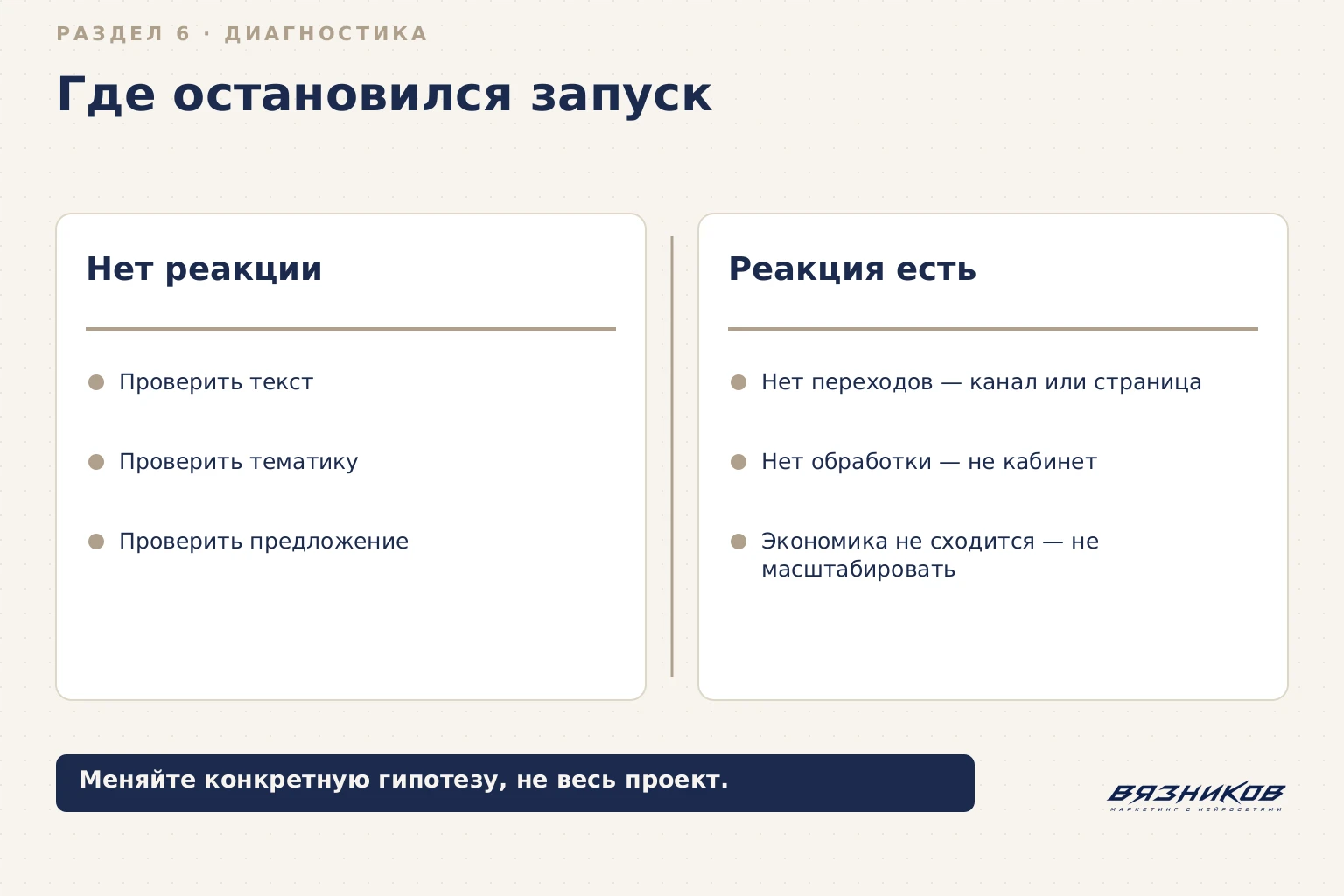 Запуск Telegram Ads: диагностика рекламного запуска