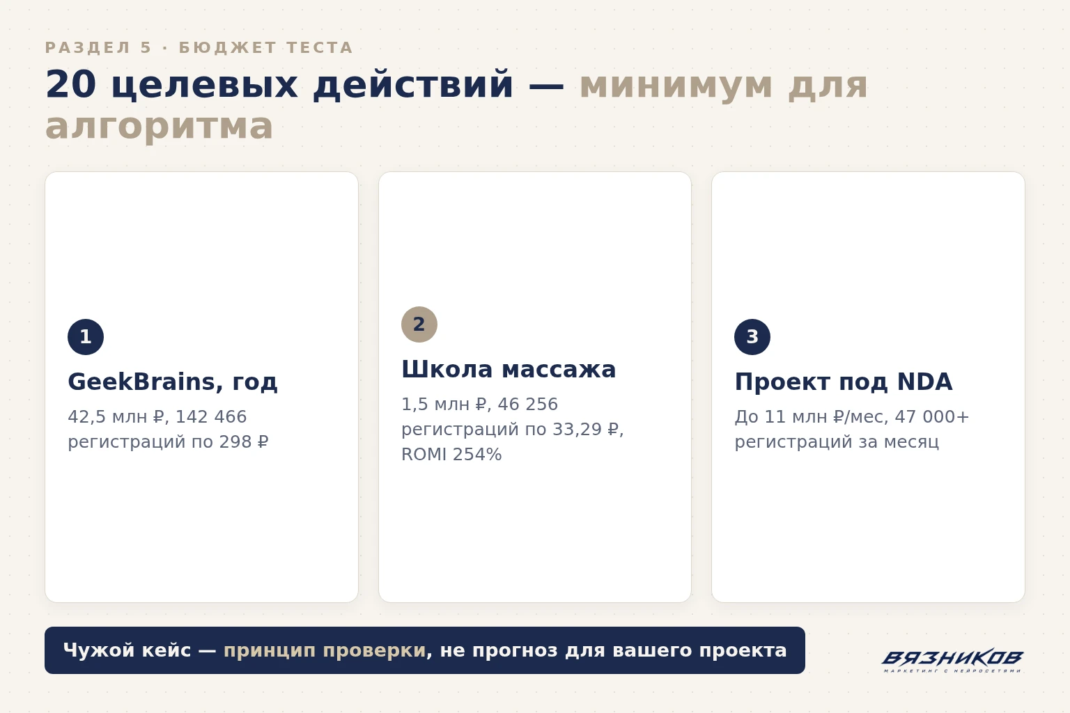 Публичные кейсы бюджета рекламы ВКонтакте: GeekBrains, школа массажа