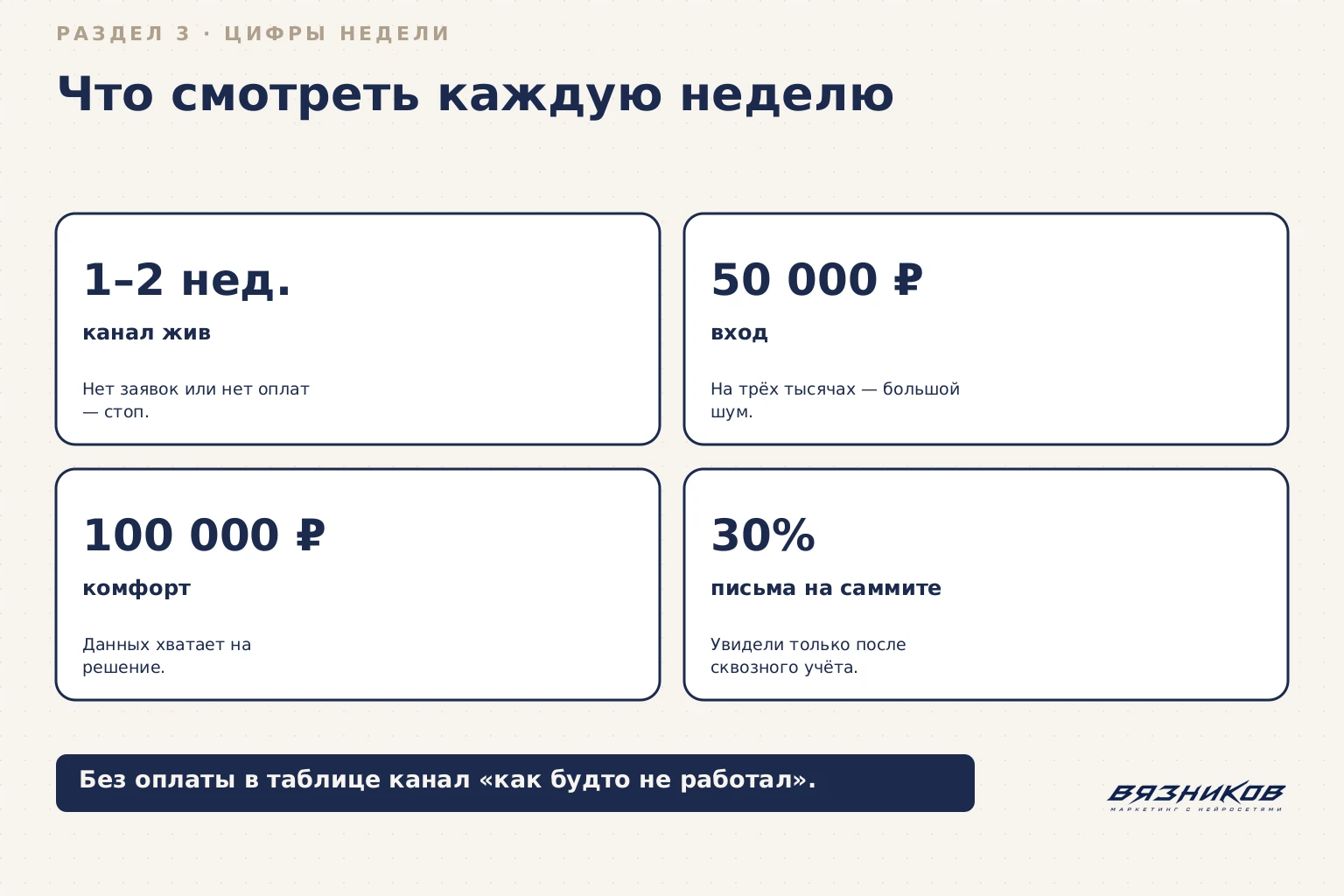 Веб-аналитика малого бизнеса: цифры для еженедельной проверки