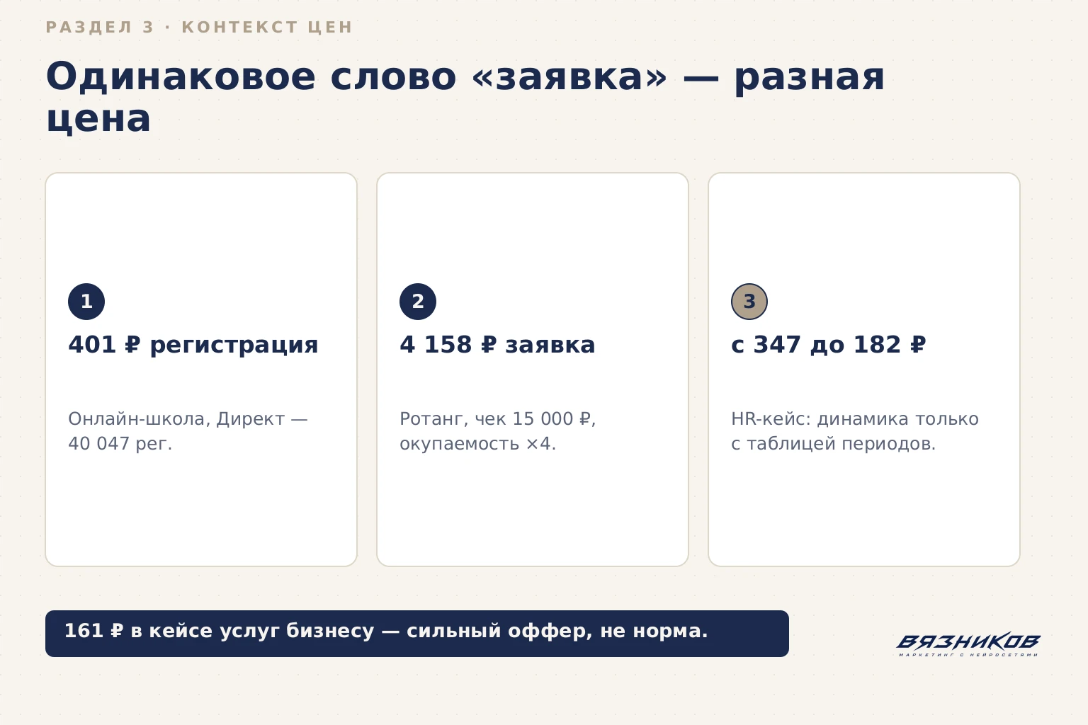 Веб-аналитика малого бизнеса: разная цена одного обращения