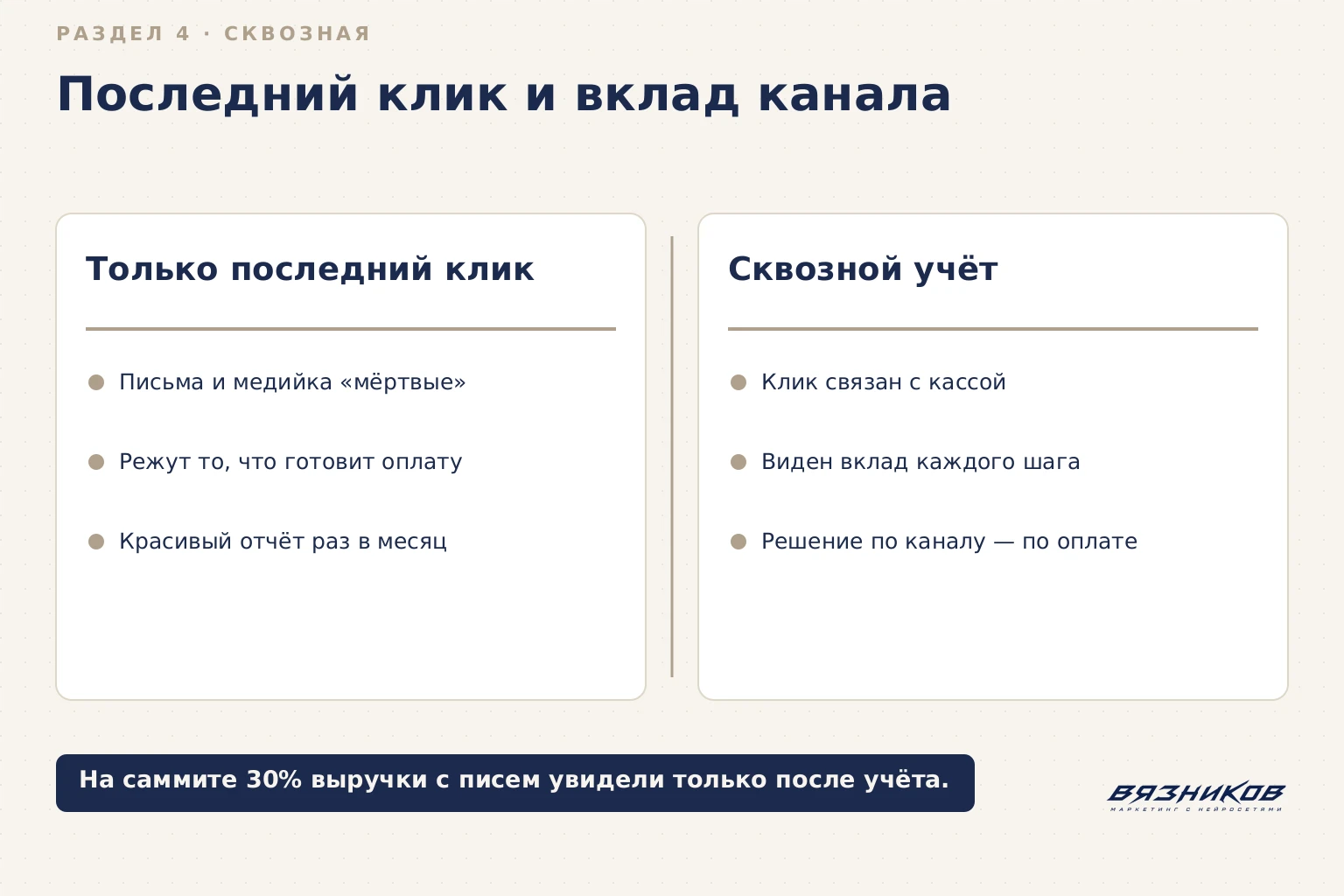 Веб-аналитика малого бизнеса: последний клик и вклад канала