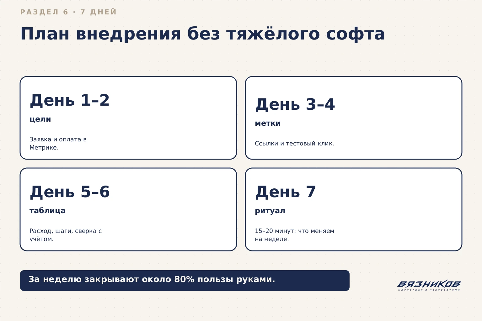 Веб-аналитика малого бизнеса: план внедрения за семь дней