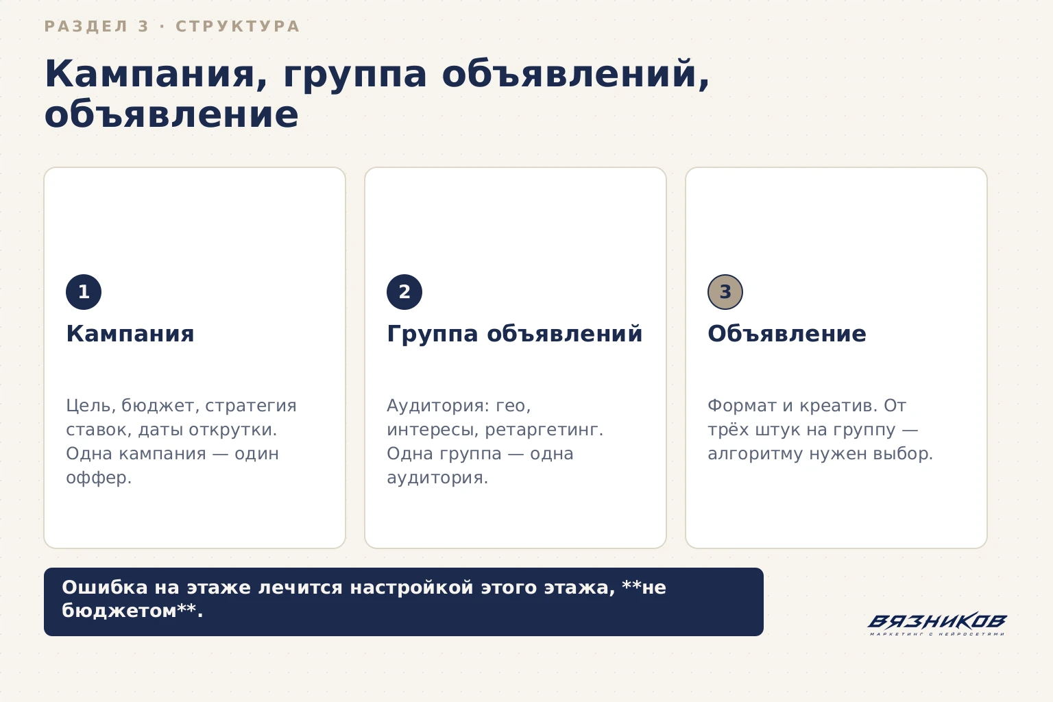 Кампания, группа объявлений, объявление в VK Ads
