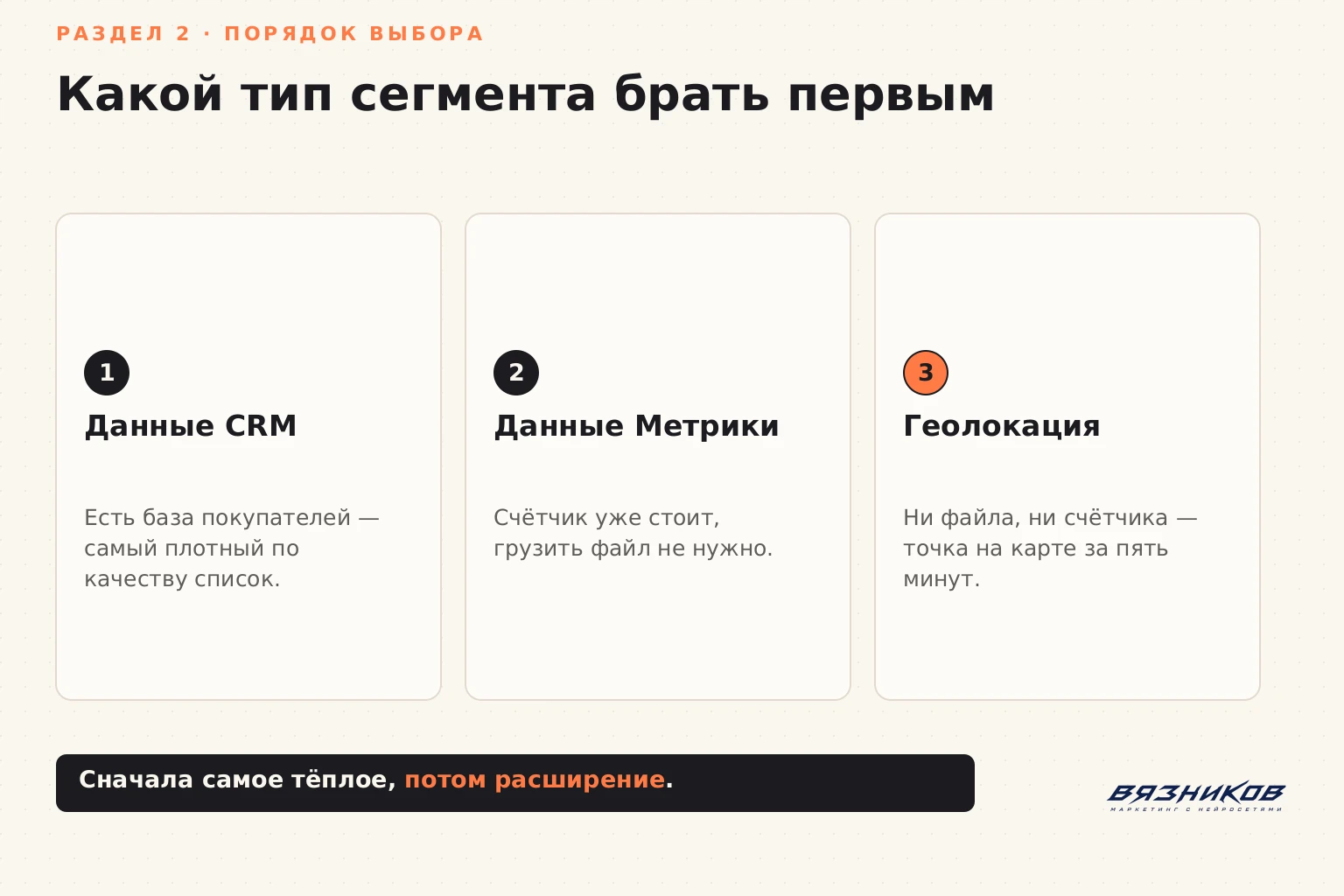 Порядок выбора типа сегмента в Яндекс.Аудиториях