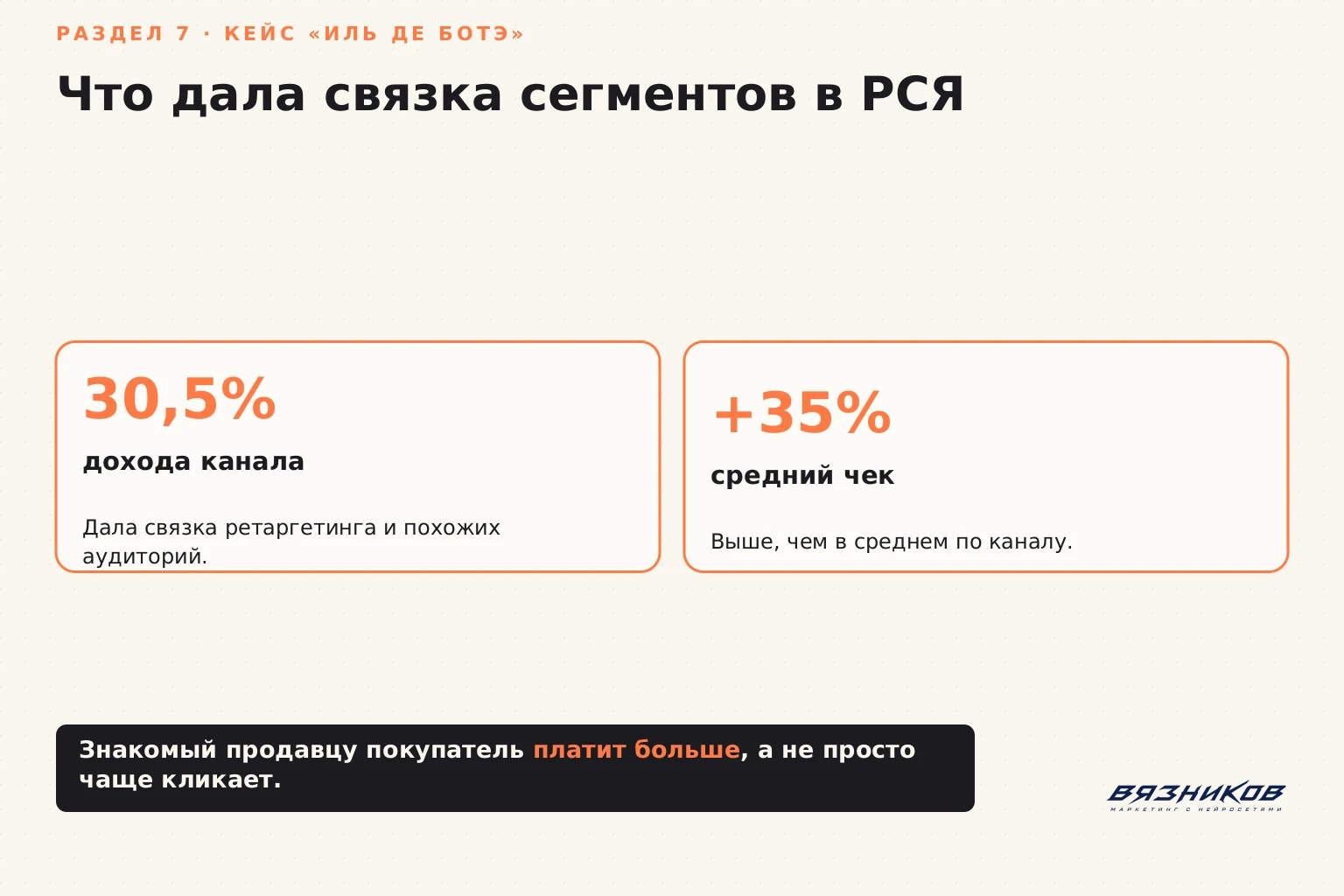 Открытый кейс сети «Иль де Ботэ»: 30,5% дохода канала и рост среднего чека на 35%