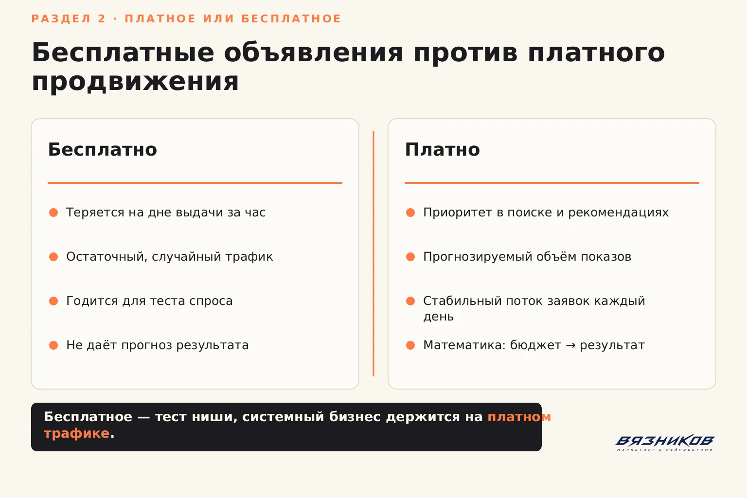 Бесплатные объявления против платного продвижения на Авито