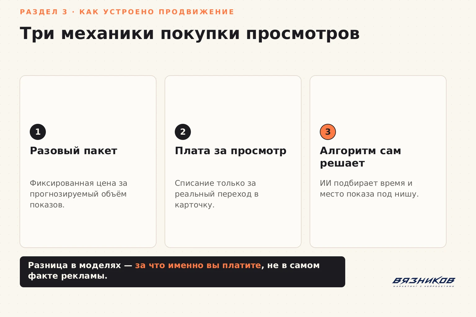 Три механики покупки просмотров на Авито