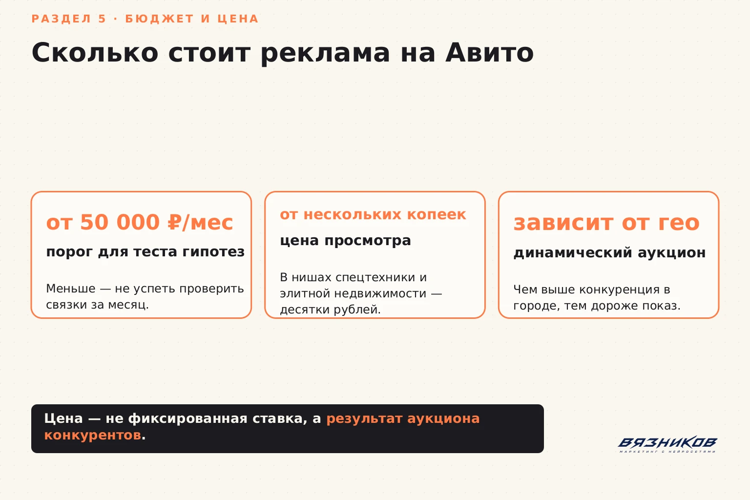 Сколько стоит реклама на Авито