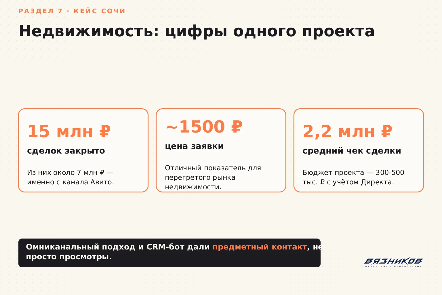 Кейс продвижения недвижимости в Сочи на Авито
