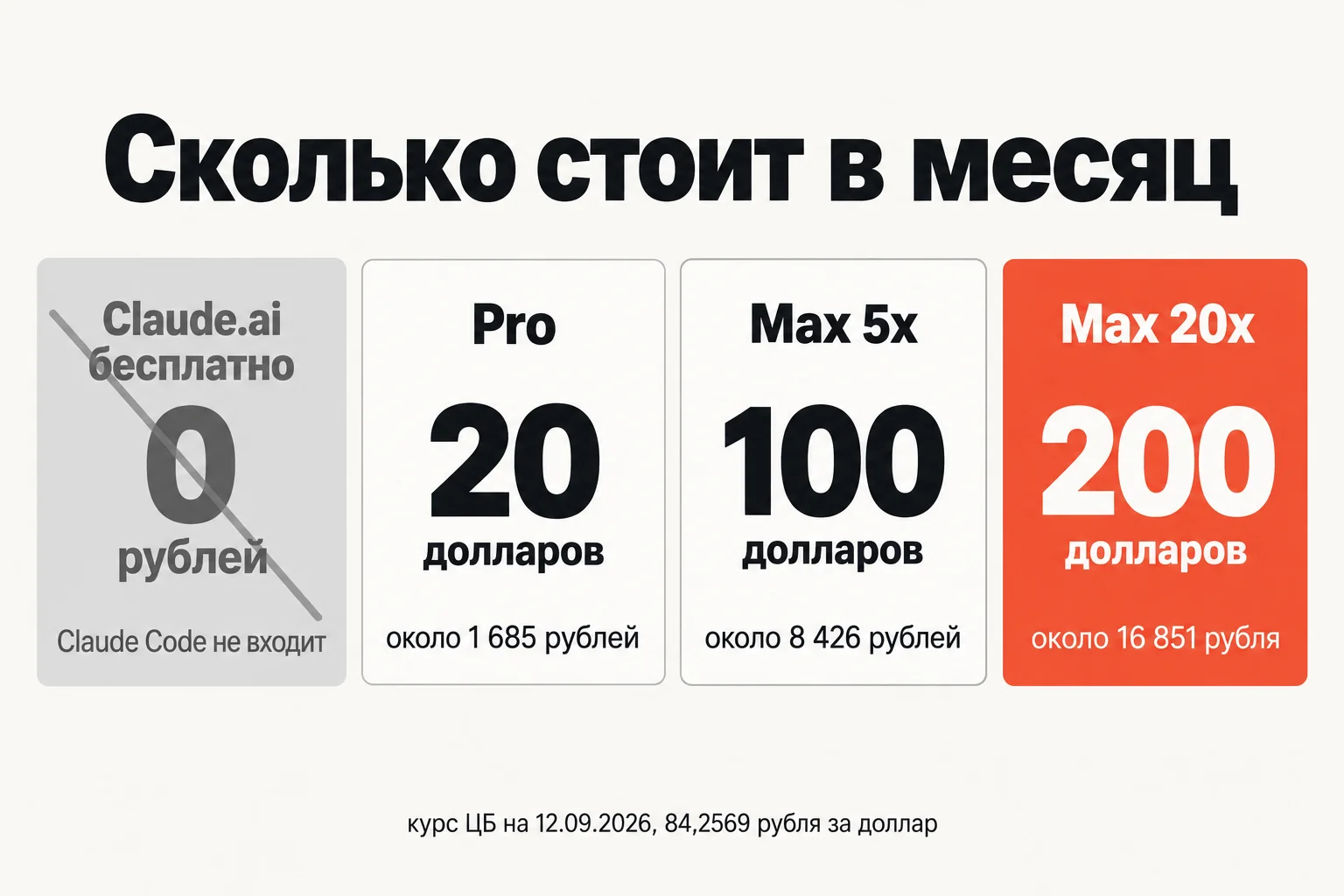 Сколько стоит claude code: тарифы Pro и Max в долларах и рублях по курсу ЦБ