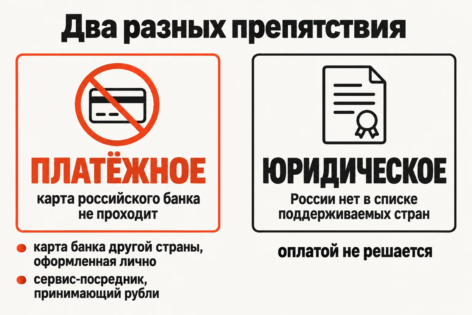 Как оплатить claude code из России: платёжное и юридическое препятствия разделены