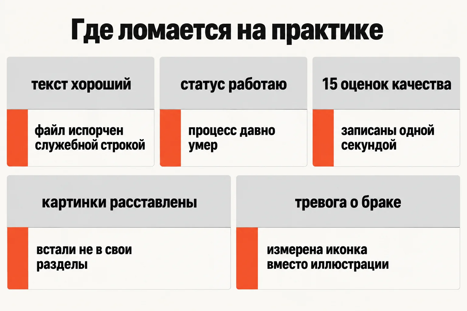 Где ломается claude code: пять реальных ошибок ИИ-конвейера за 7 недель работы
