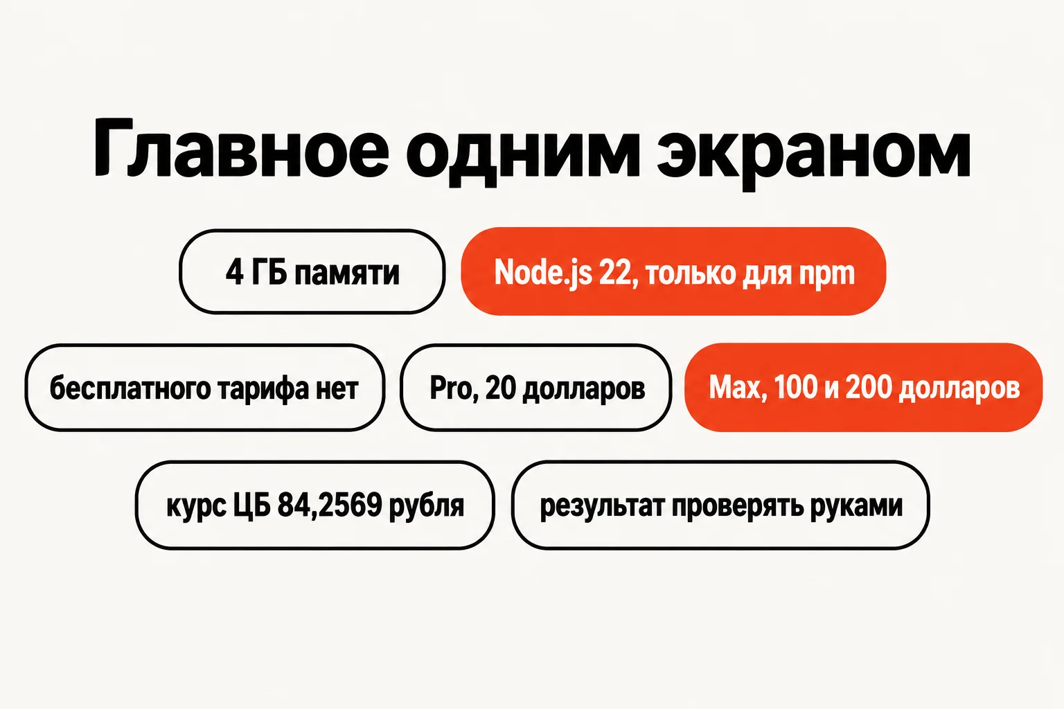 Claude code в России: ключевые цифры и условия работы одним списком