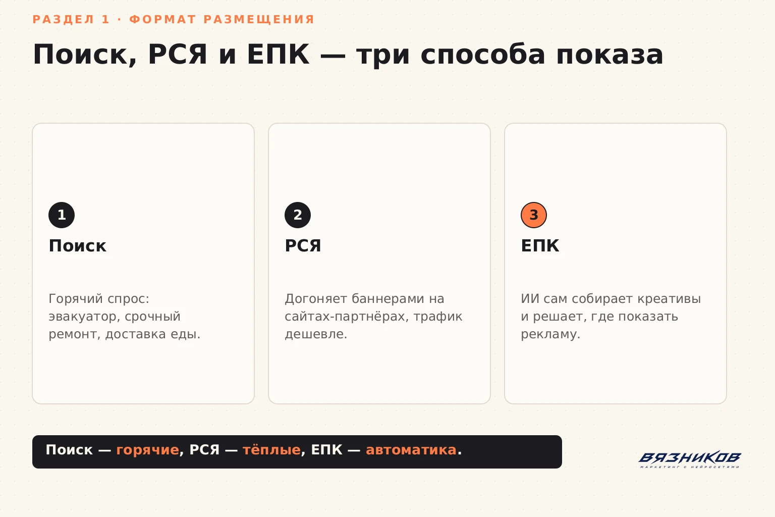 Поиск, РСЯ и ЕПК — три формата показа рекламы в Директе